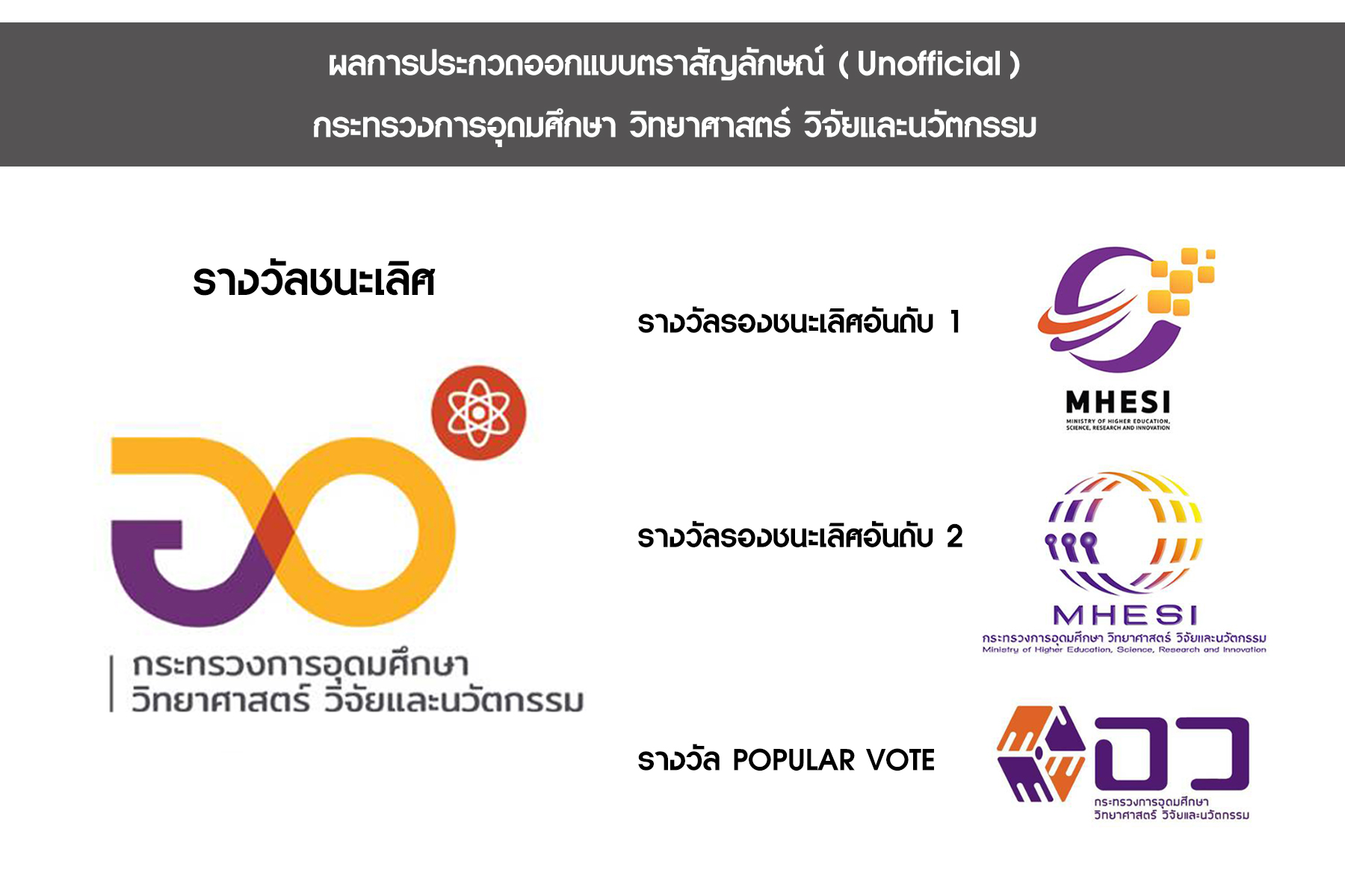 ผลประกวด logo1