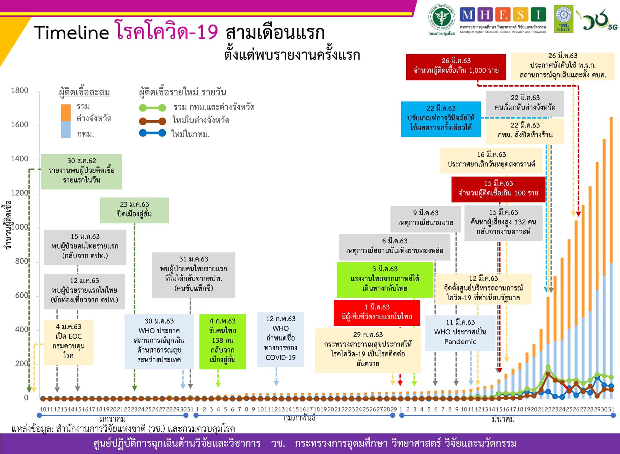 covid-infostatistic-timeline-19-3