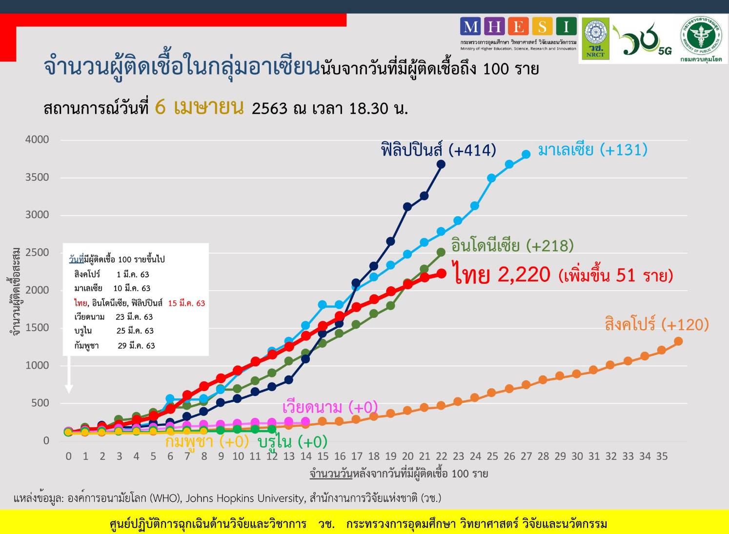 asean 6042020