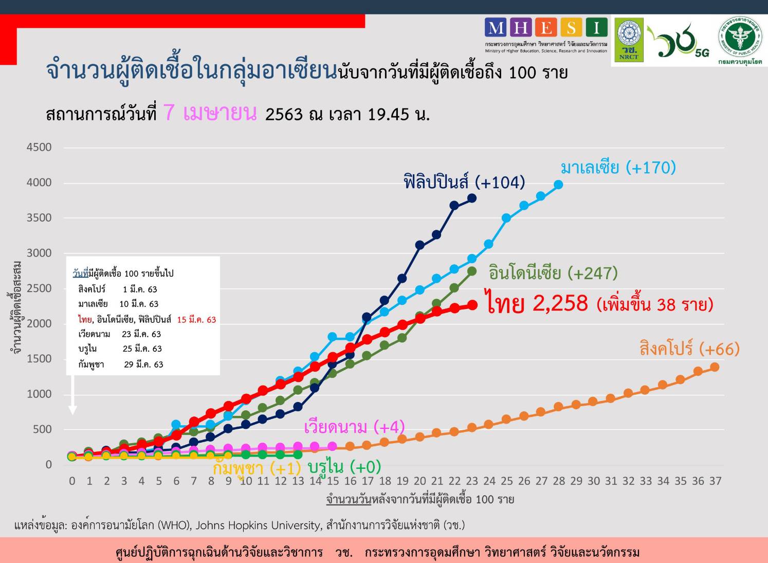 asean 7042020