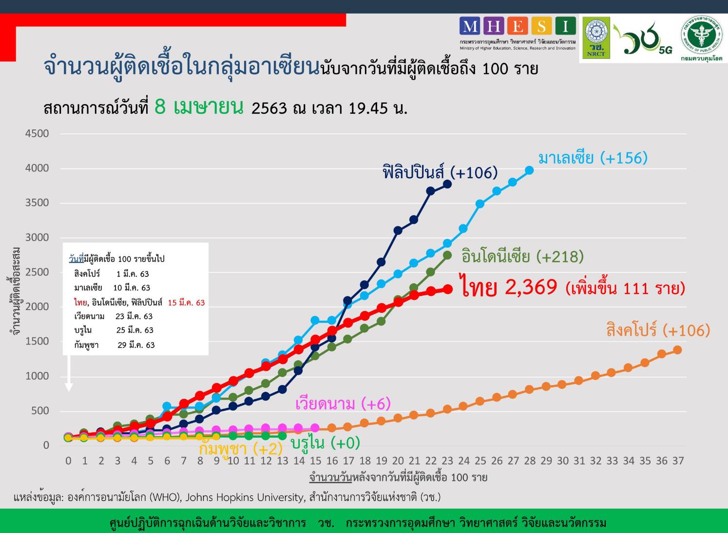 asean 8042020