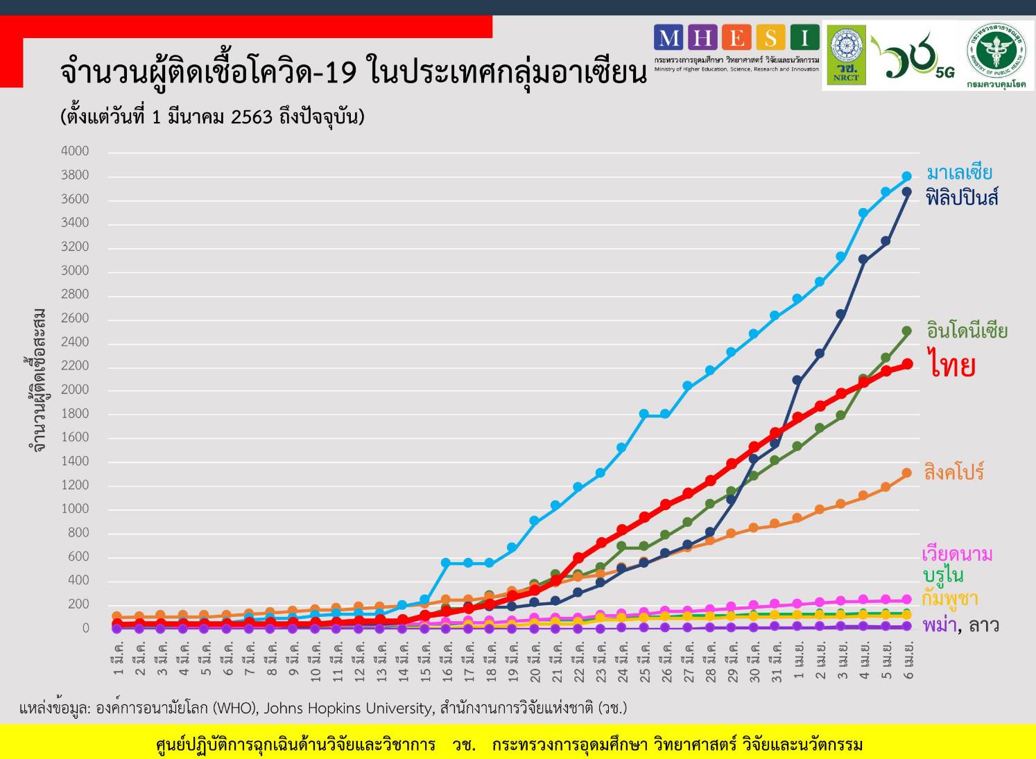 asean all 6042020