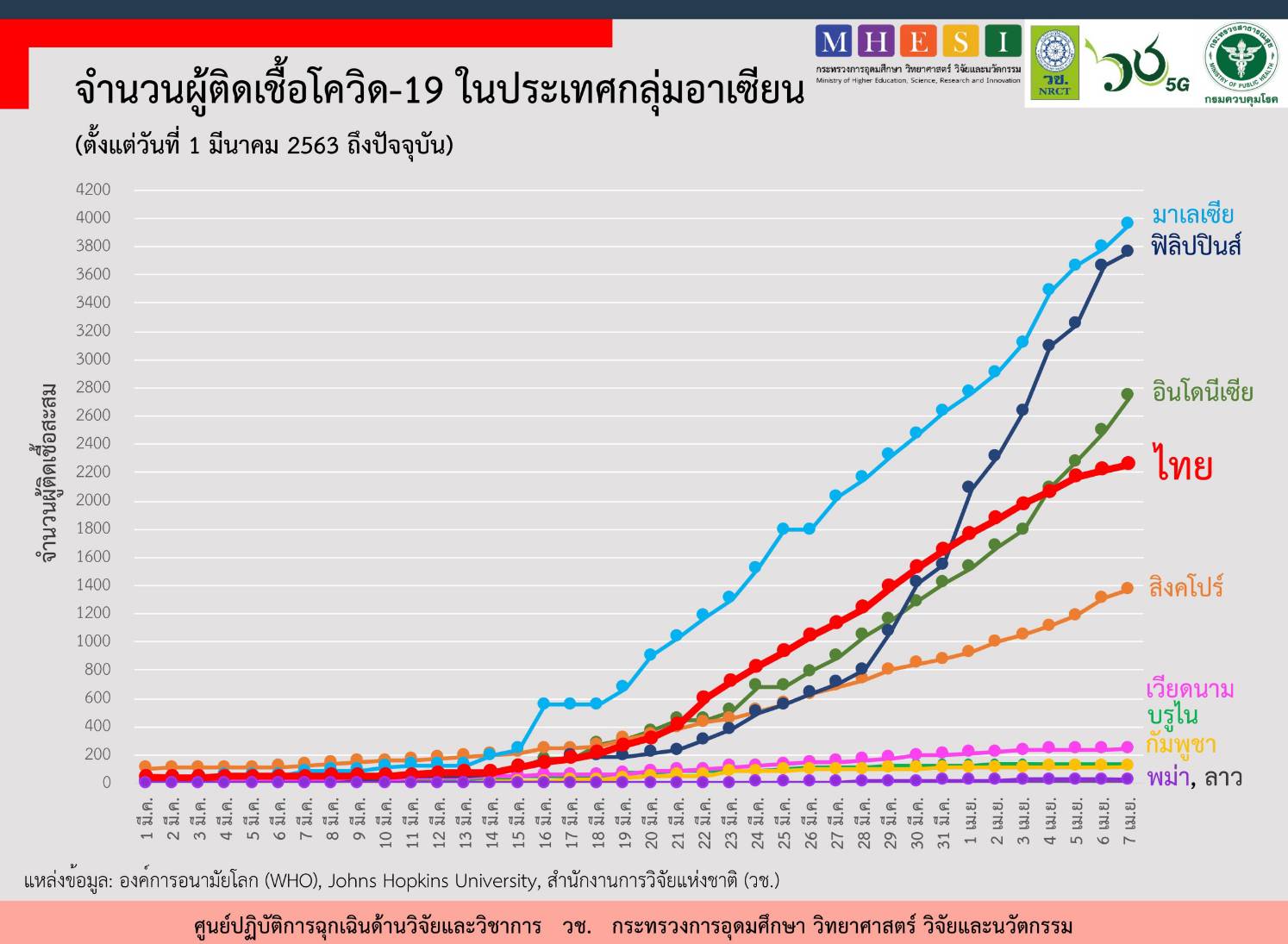 asean all 7042020