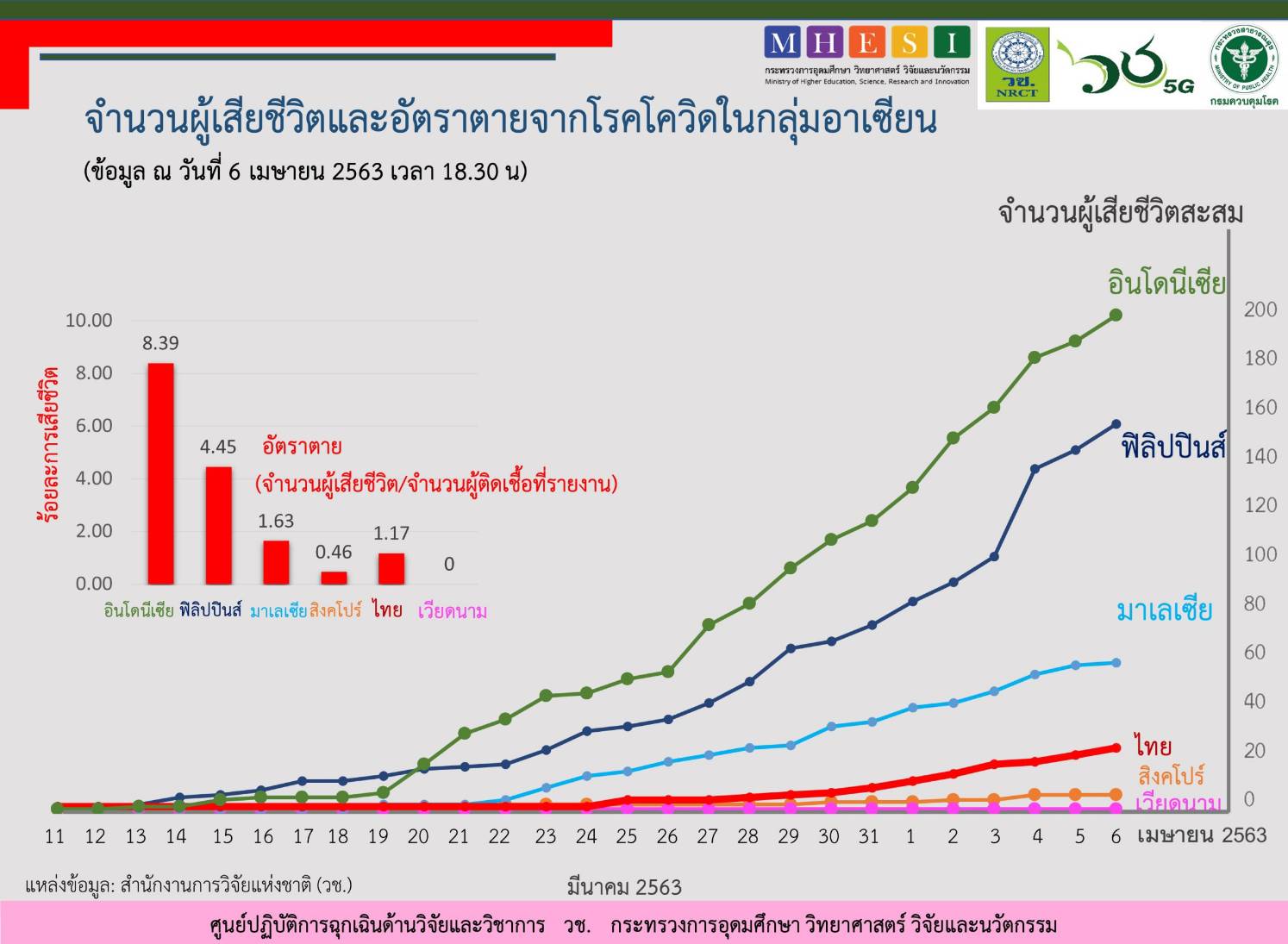 asean death 6042020