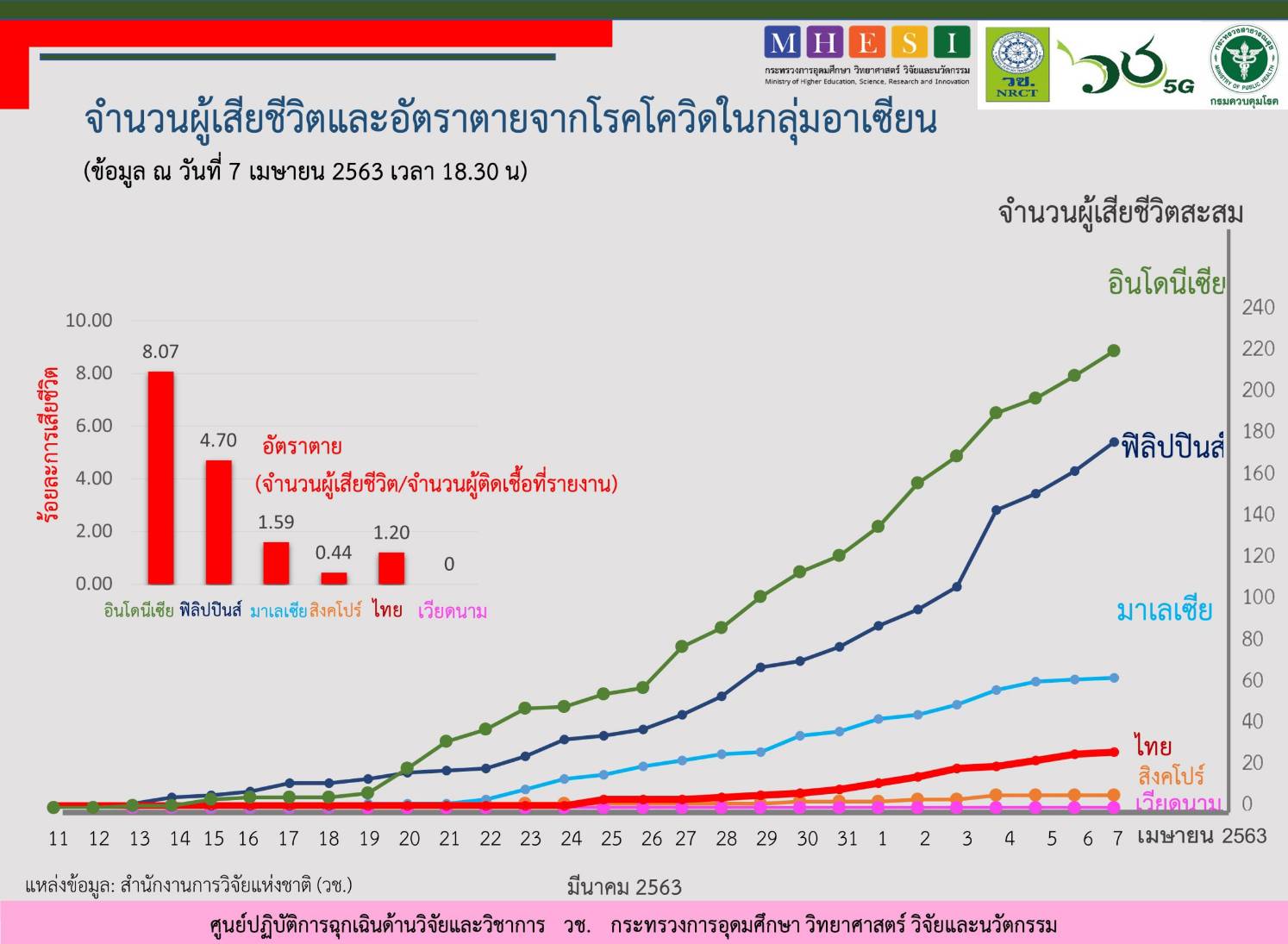 asean death 7042020