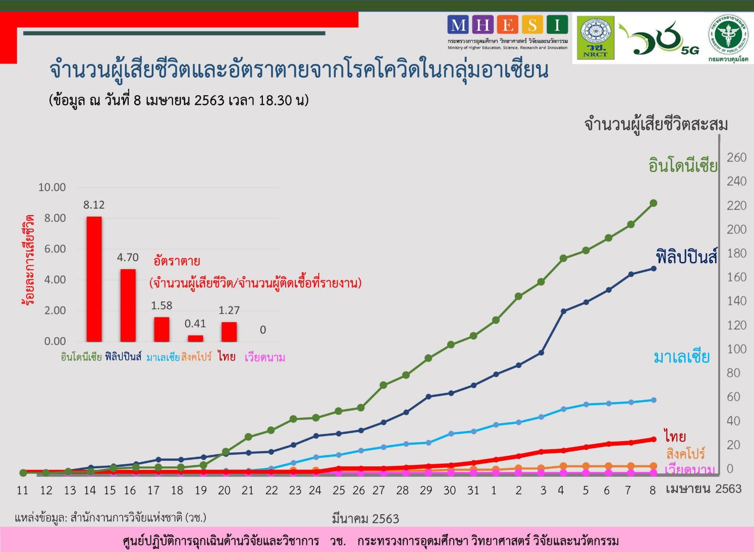 asean death 8042020