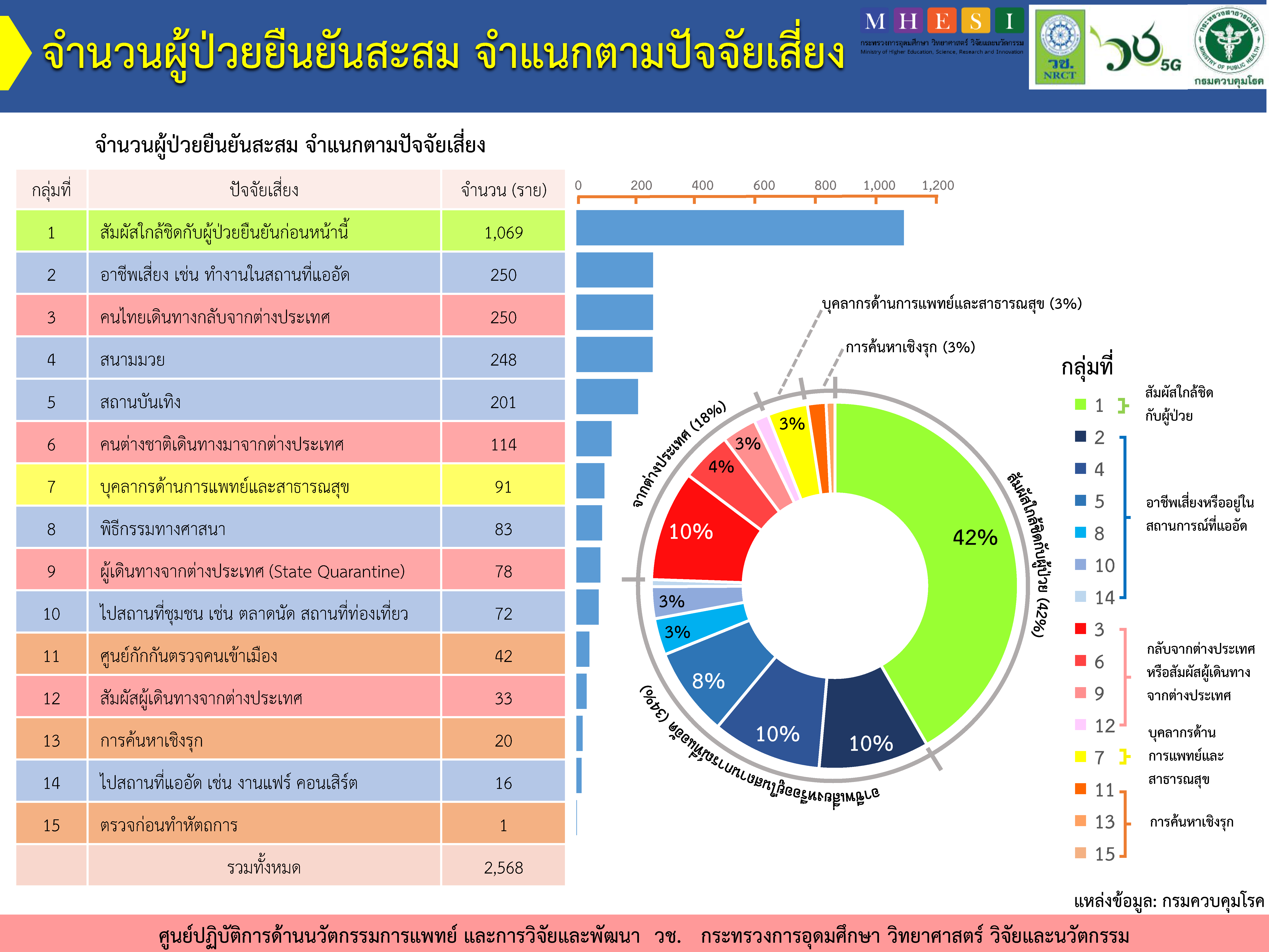 patient classify risk 2842020