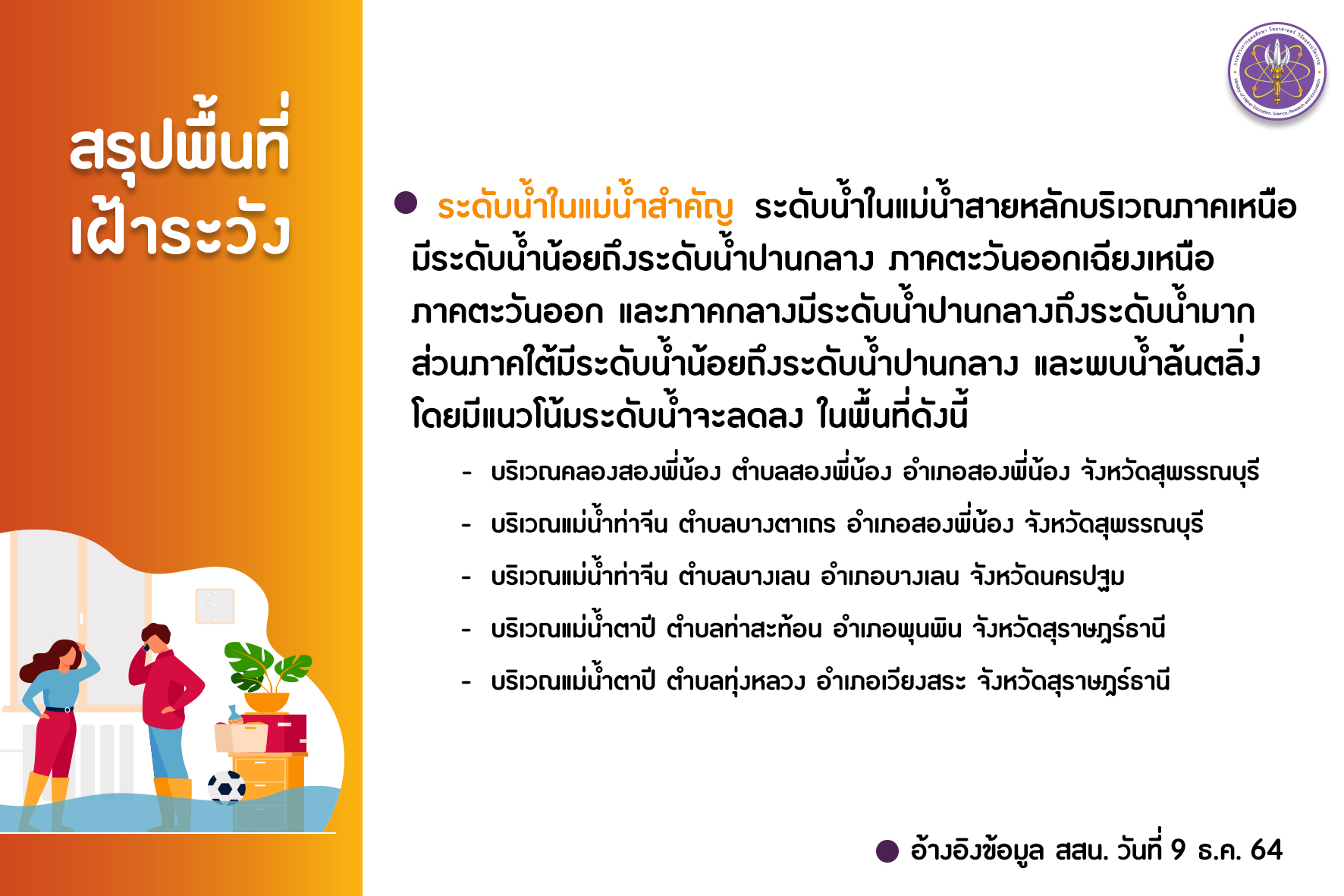 รายงานน้ำp3 วันที่ 9