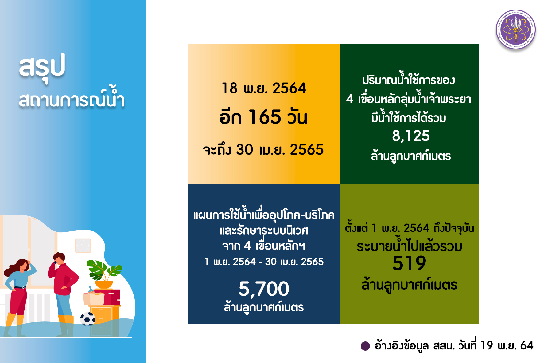 รายงานน้ำp4 copy