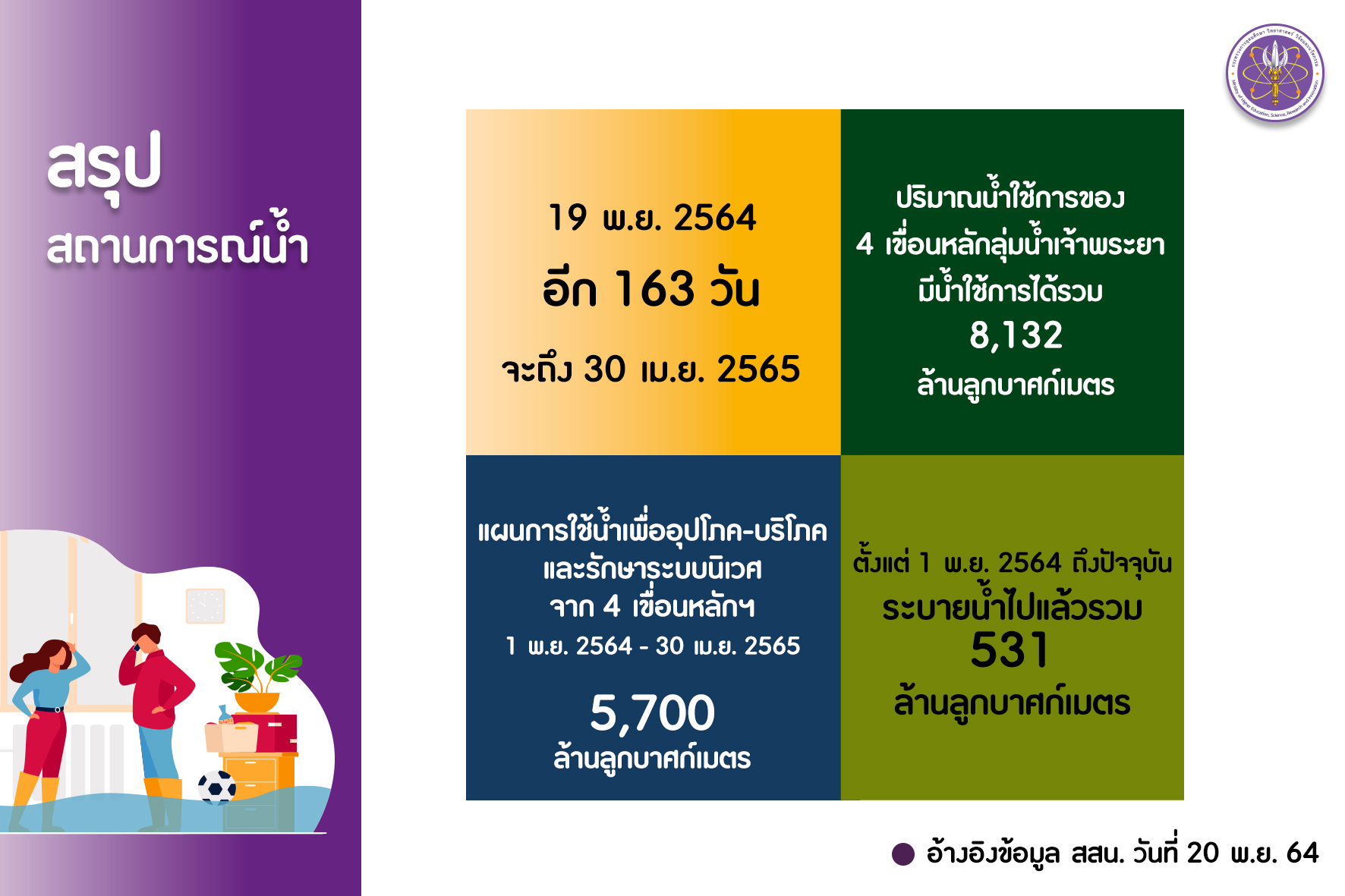 รายงานน้ำp4