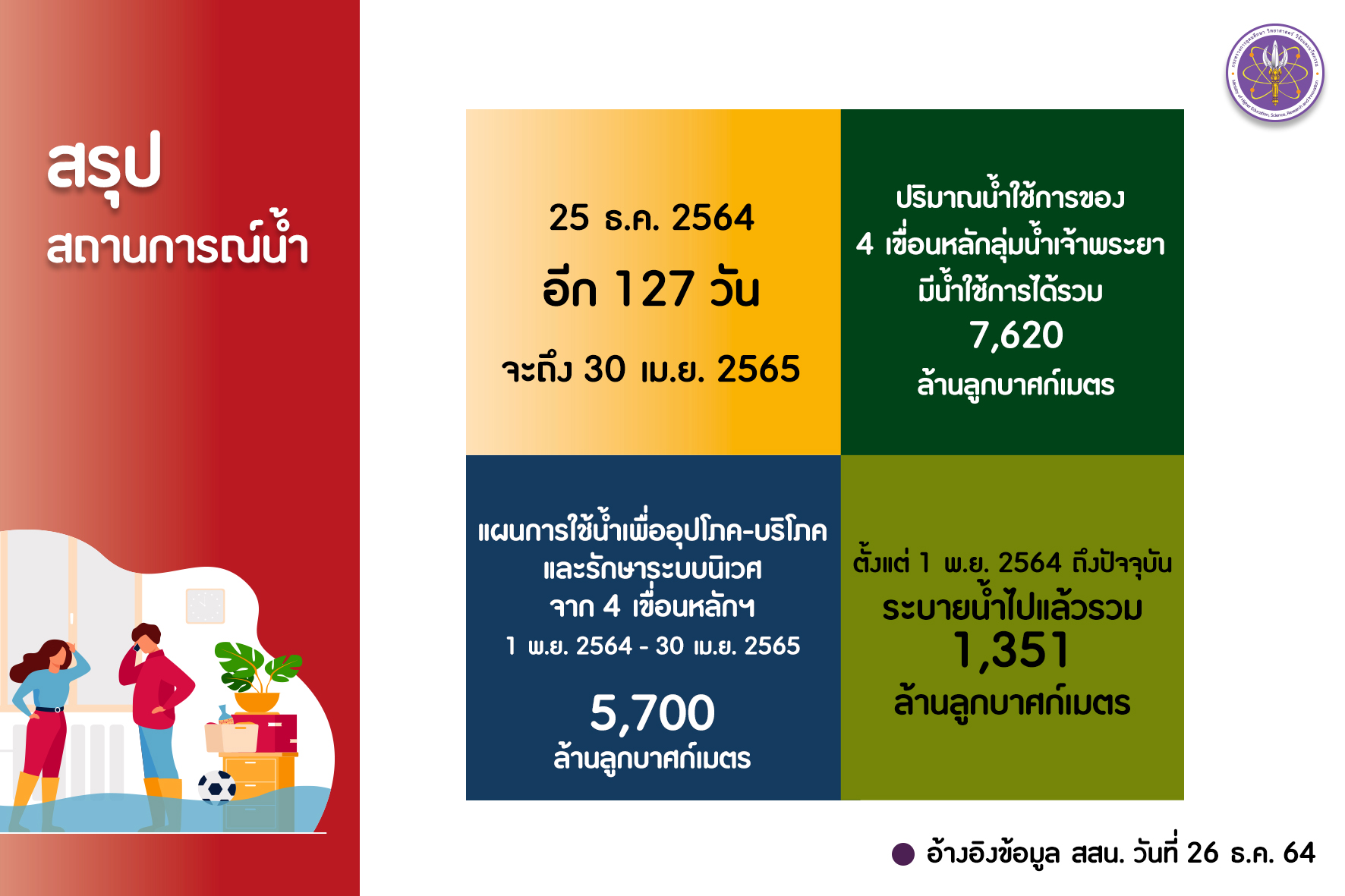 สรุป p8 วันที่ 26