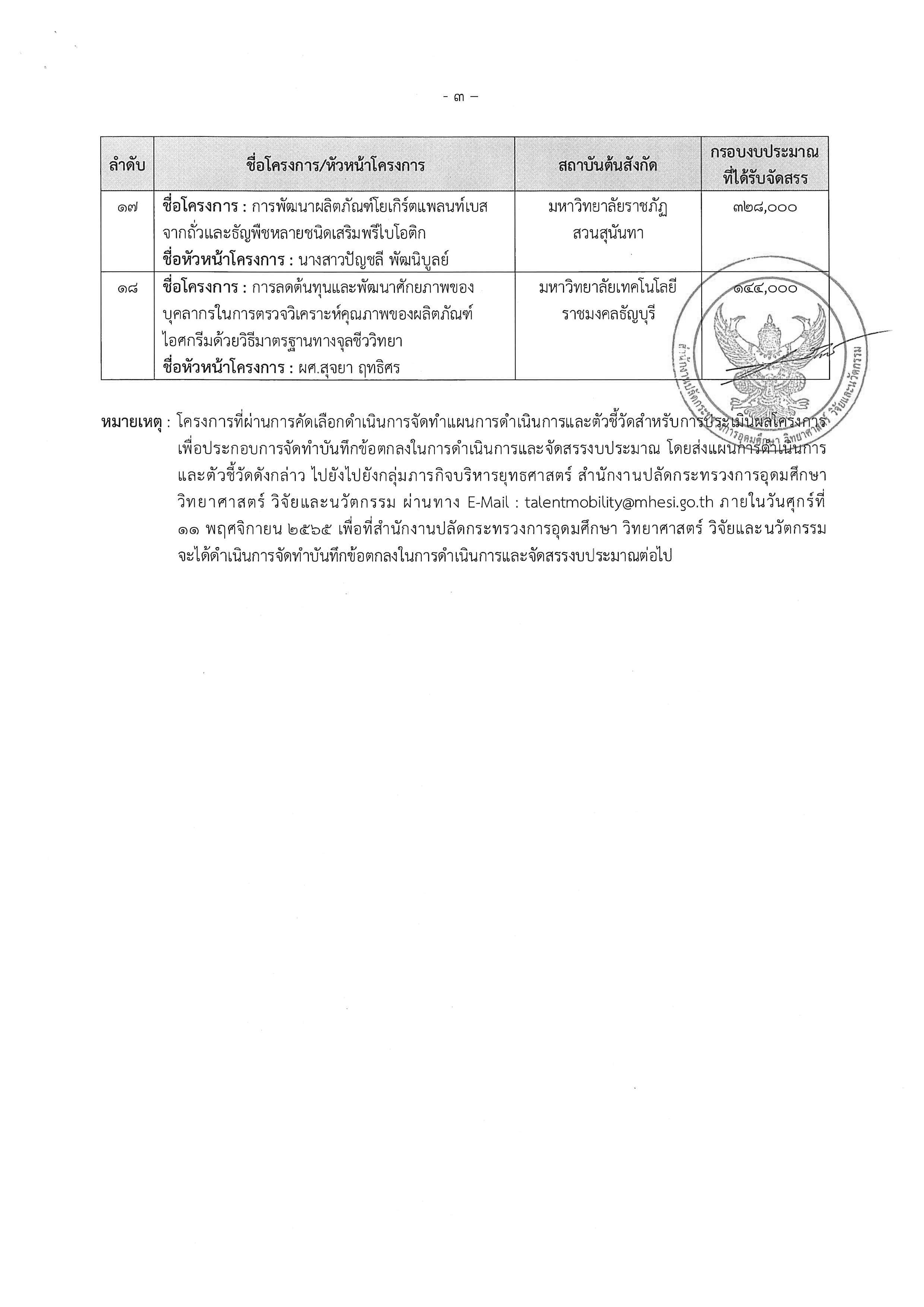 ประกาศผล TM 65 รอบที่ 2 4