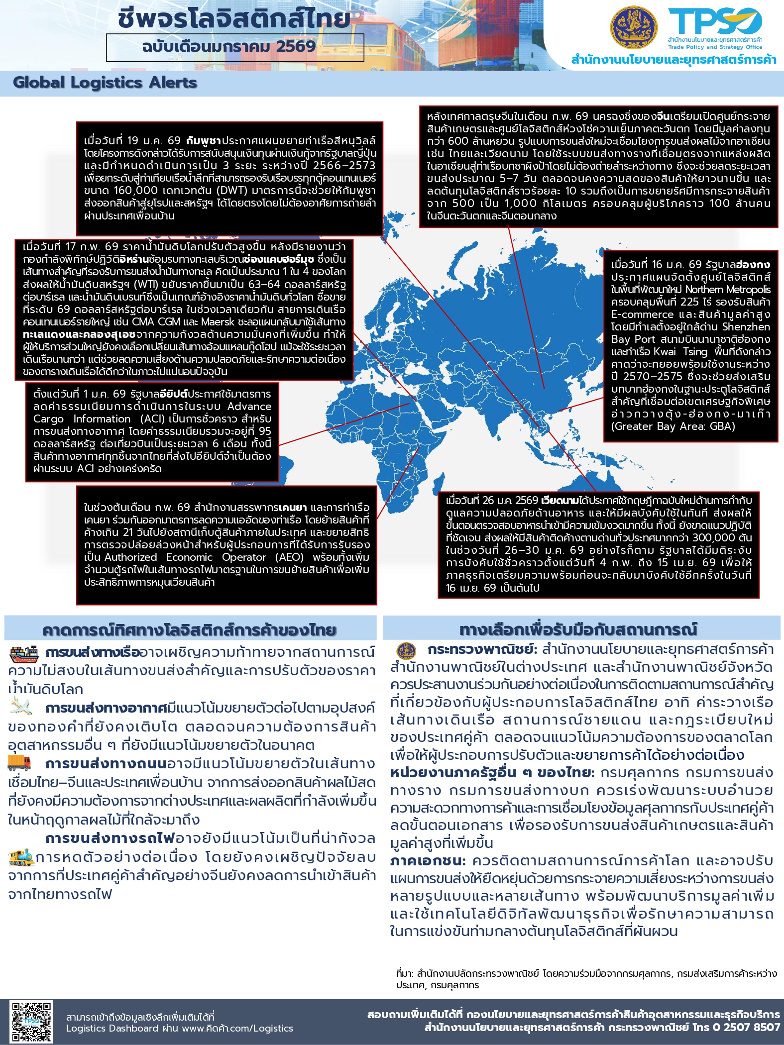 ข้อมูลสถานการณ์ธุรกิจโลจิสติกส์ไทย ฉบับเดือนมกราคม 2569 page 0003