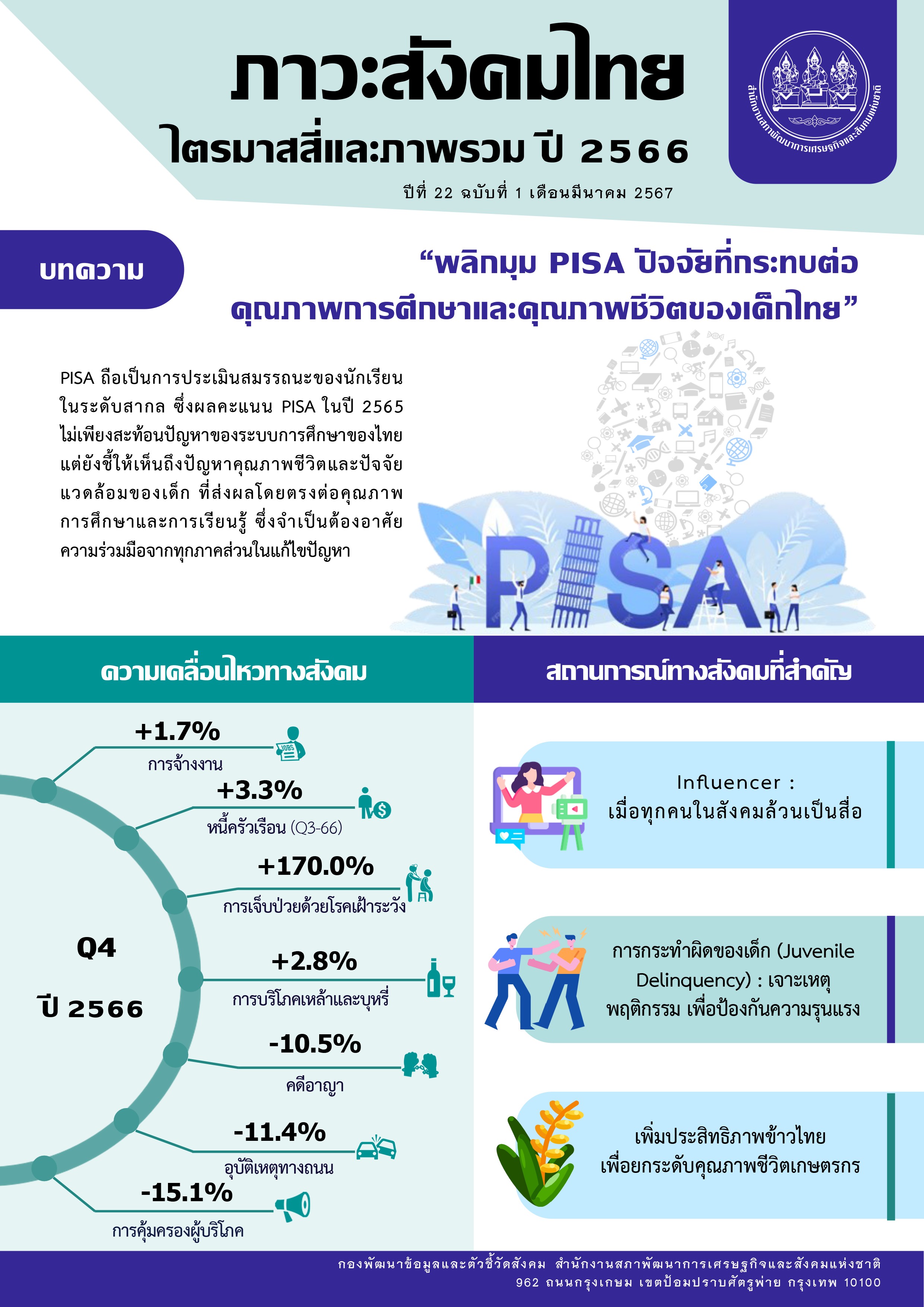 รายงานภาวะสังคมไทยไตรมาสสี่และภาพรวม ปี 2566 