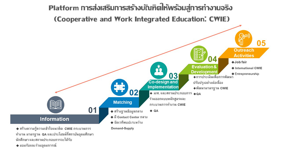 PPT Platform CWIE as of 24.08.19.pptx1.pptx1