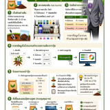 กระทรวง อว. จับมือ กระทรวงเกษตรฯ สู้วิกฤตปุ๋ยแพง !! เปิดตัวโ ... Image 1