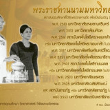 น้อมรำลึก “ในหลวงรัชกาลที่ 9” ต่อการพัฒนาการอุดมศึกษา วิทยาศ ... พารามิเตอร์รูปภาพ 5