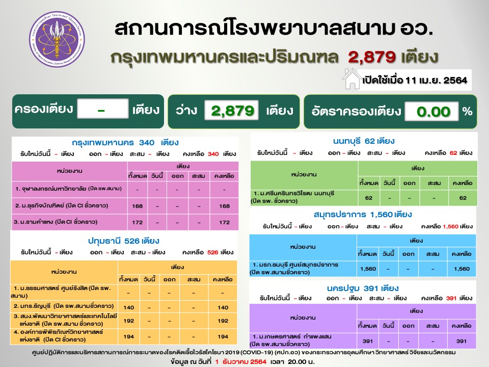 Slide7
