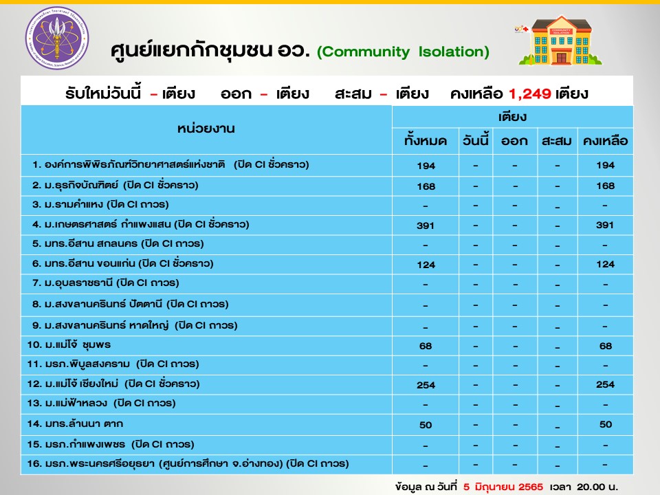 Slide6