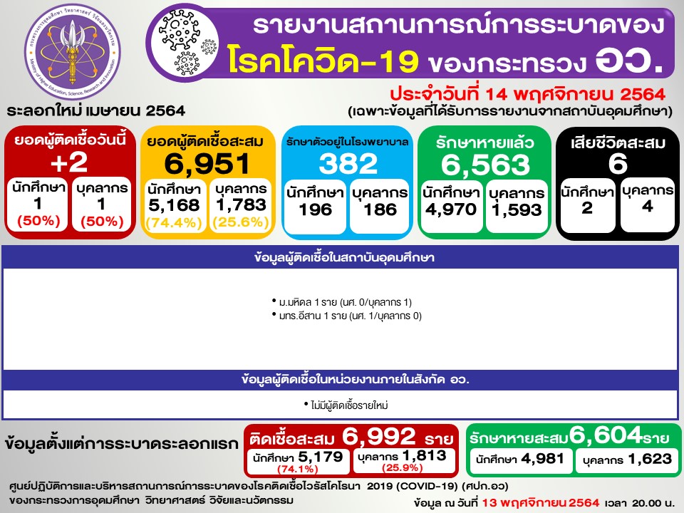 Slide2