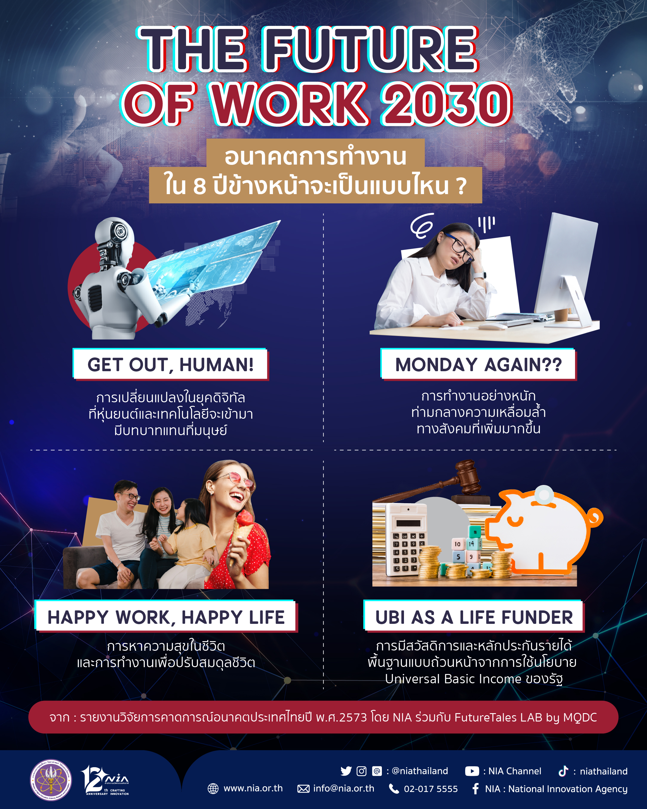 NIA the future of work 2030 01