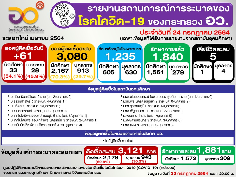 สไลด์2