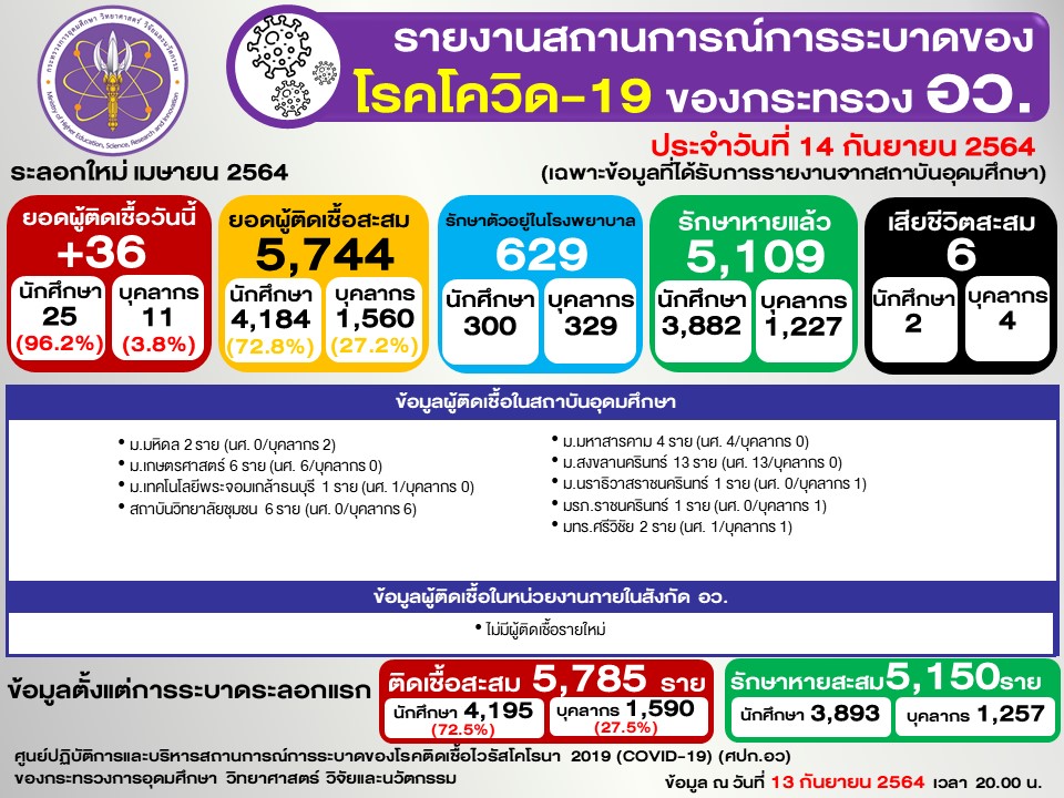 Slide2