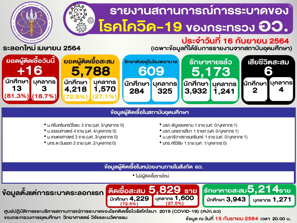 Slide2