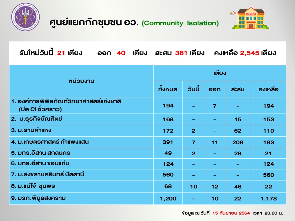 Slide6