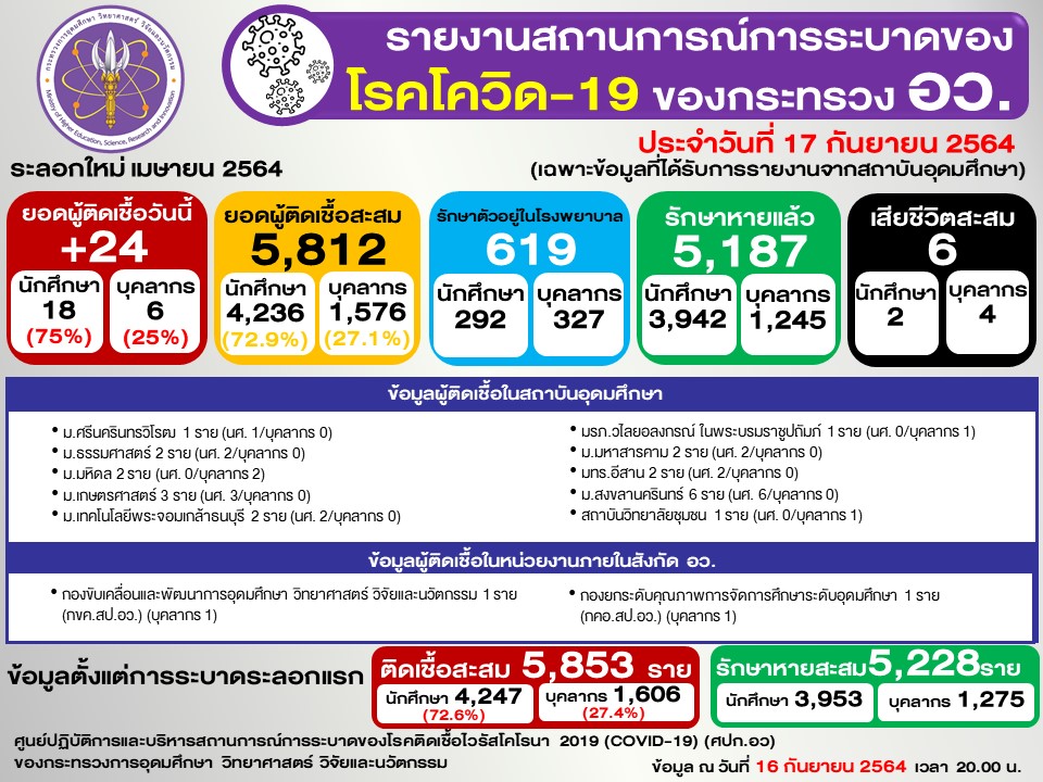 Slide2