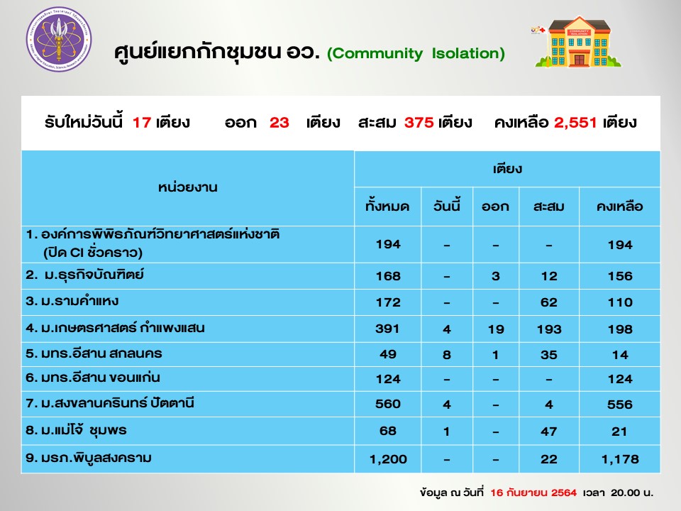 Slide6