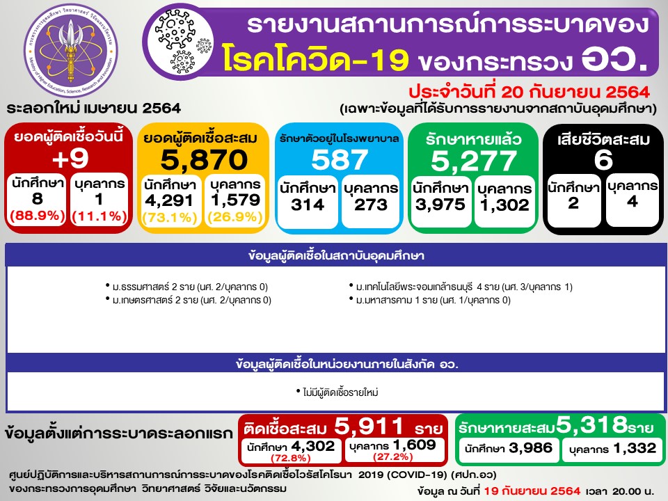 Slide2