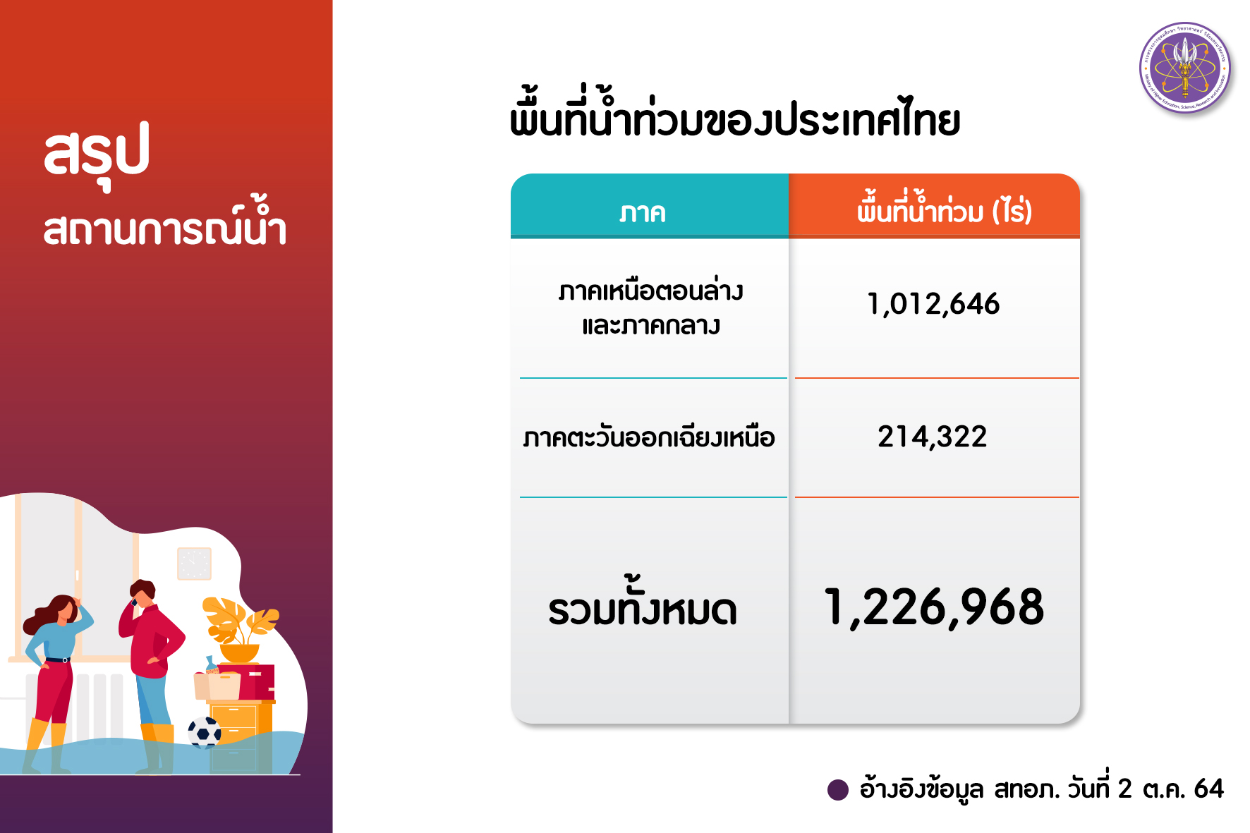 รายงานน้ำp14