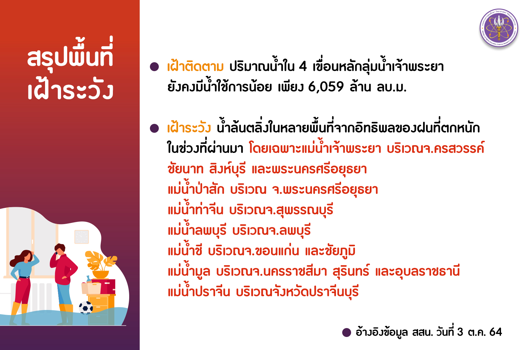 รายงานน้ำp2