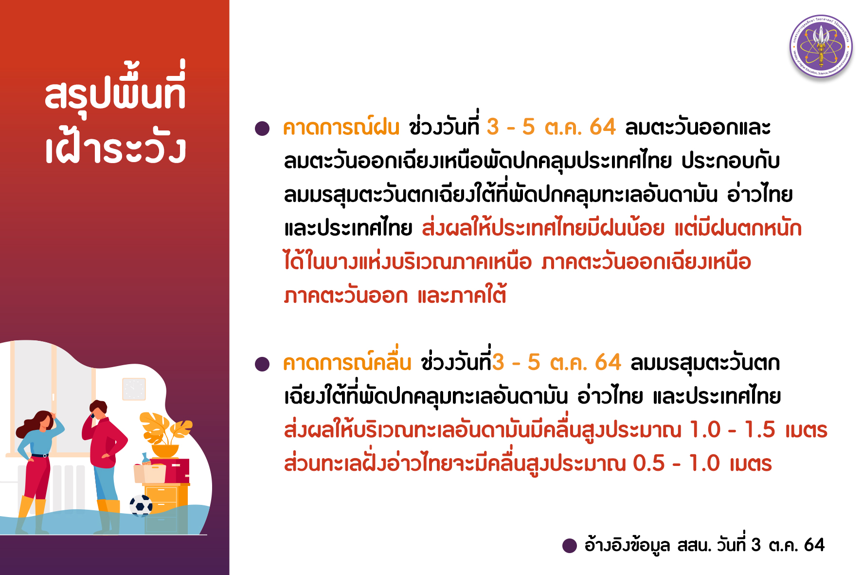 รายงานน้ำp3