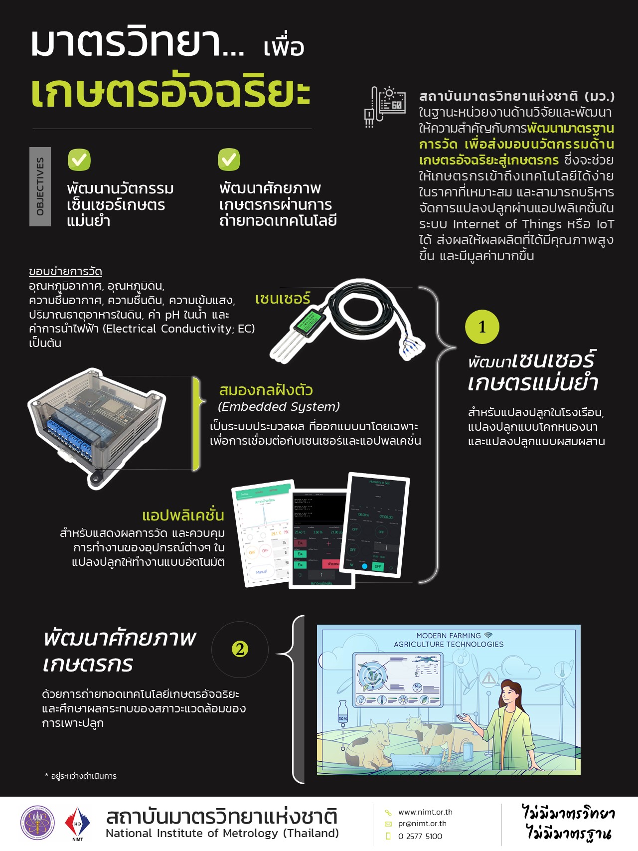 Flyer มว. for Smartfarming