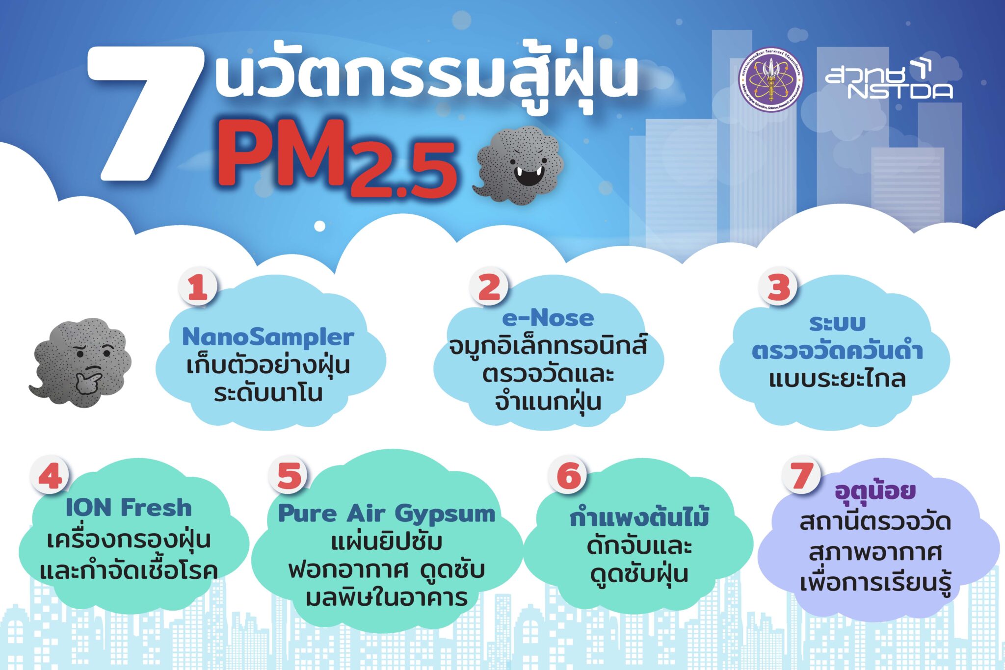 FINAL INFO PDF 7 นวัตกรรม ร่วมสุ้ฝุ่น PM2.5 1 Page 1 0 2048x1366