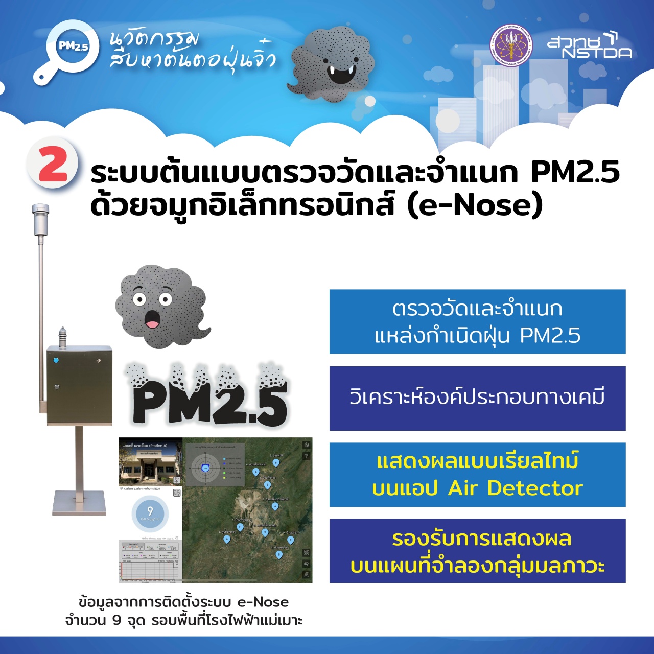 FINAL INFO PDF 7 นวัตกรรม ร่วมสุ้ฝุ่น PM2.5 1 Page 3 0