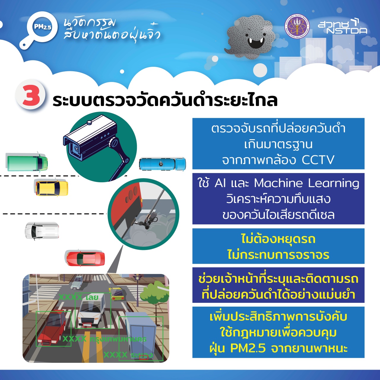 FINAL INFO PDF 7 นวัตกรรม ร่วมสุ้ฝุ่น PM2.5 1 Page 4 0