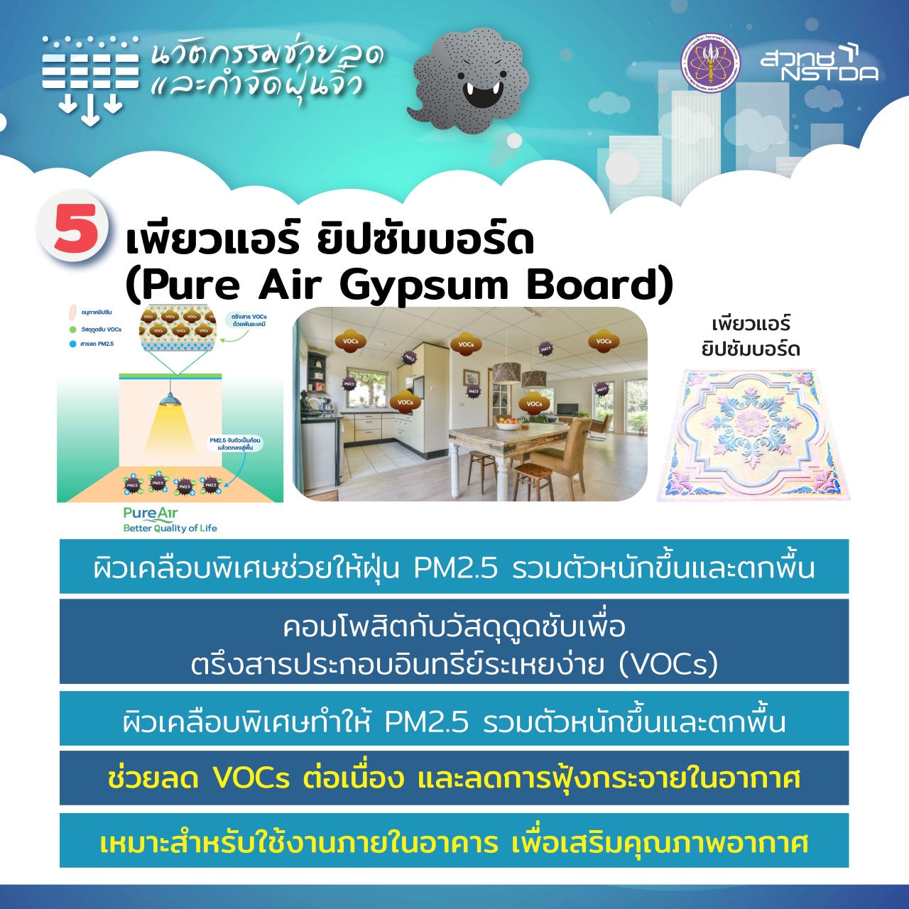 FINAL INFO PDF 7 นวัตกรรม ร่วมสุ้ฝุ่น PM2.5 1 Page 6 0