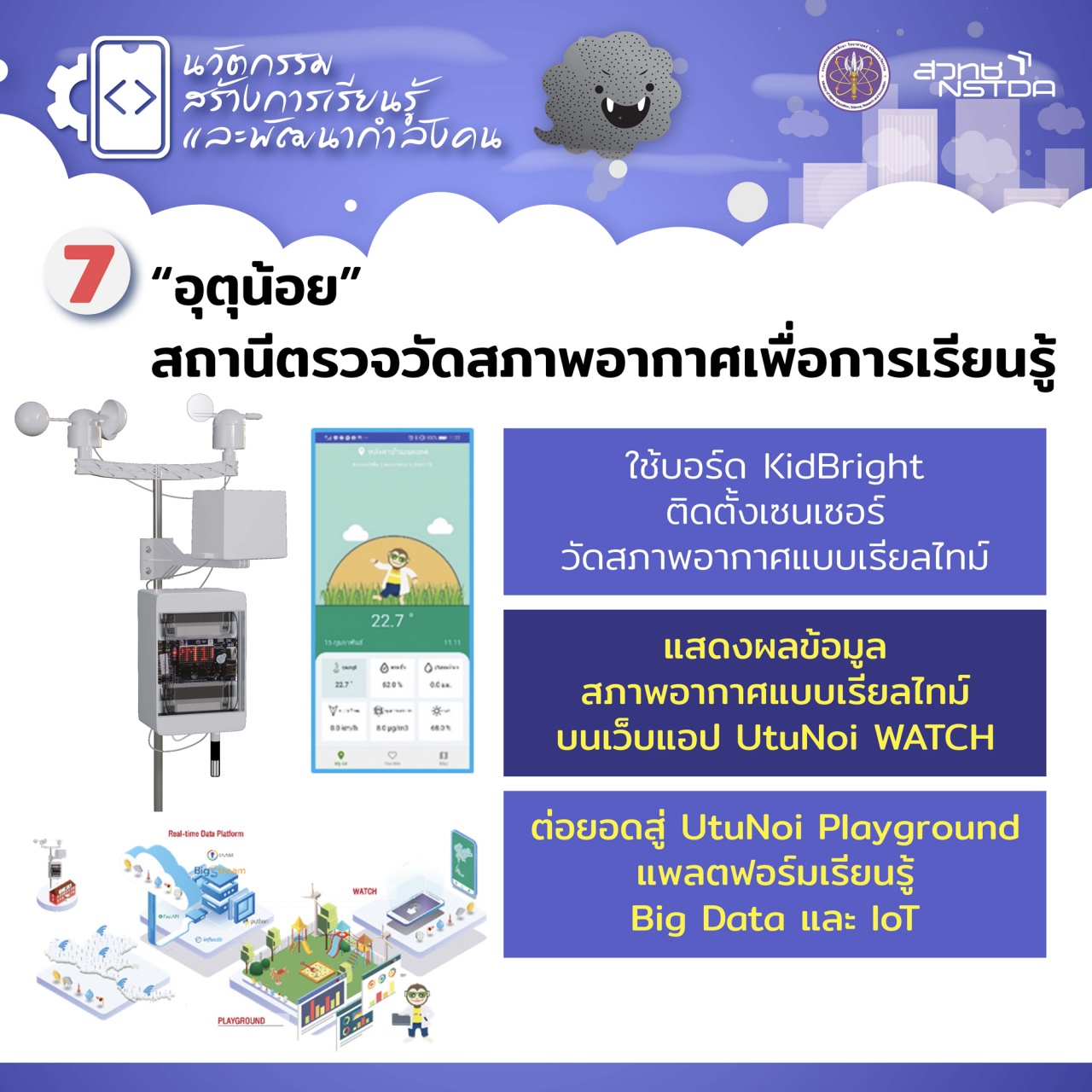 FINAL INFO PDF 7 นวัตกรรม ร่วมสุ้ฝุ่น PM2.5 1 Page 8 1 0