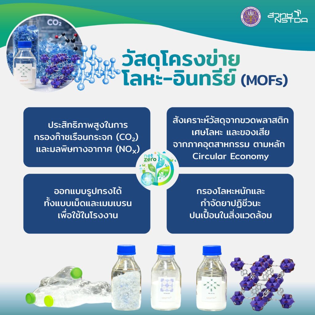 infographic LowCarbon FINAL Page 5 1024x1024
