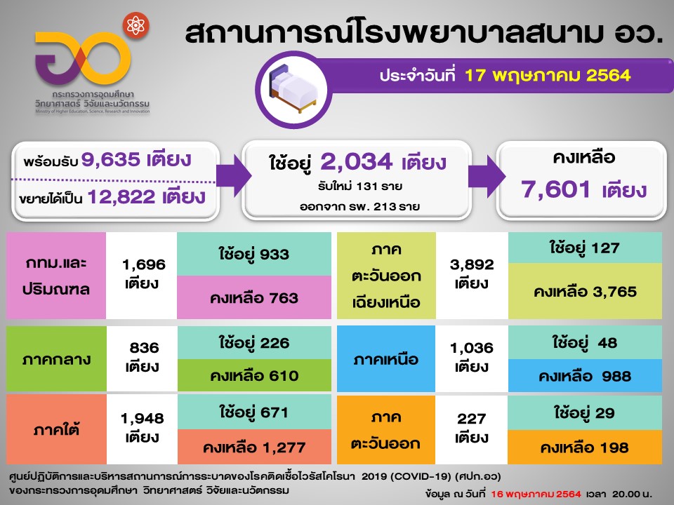 สไลด์3