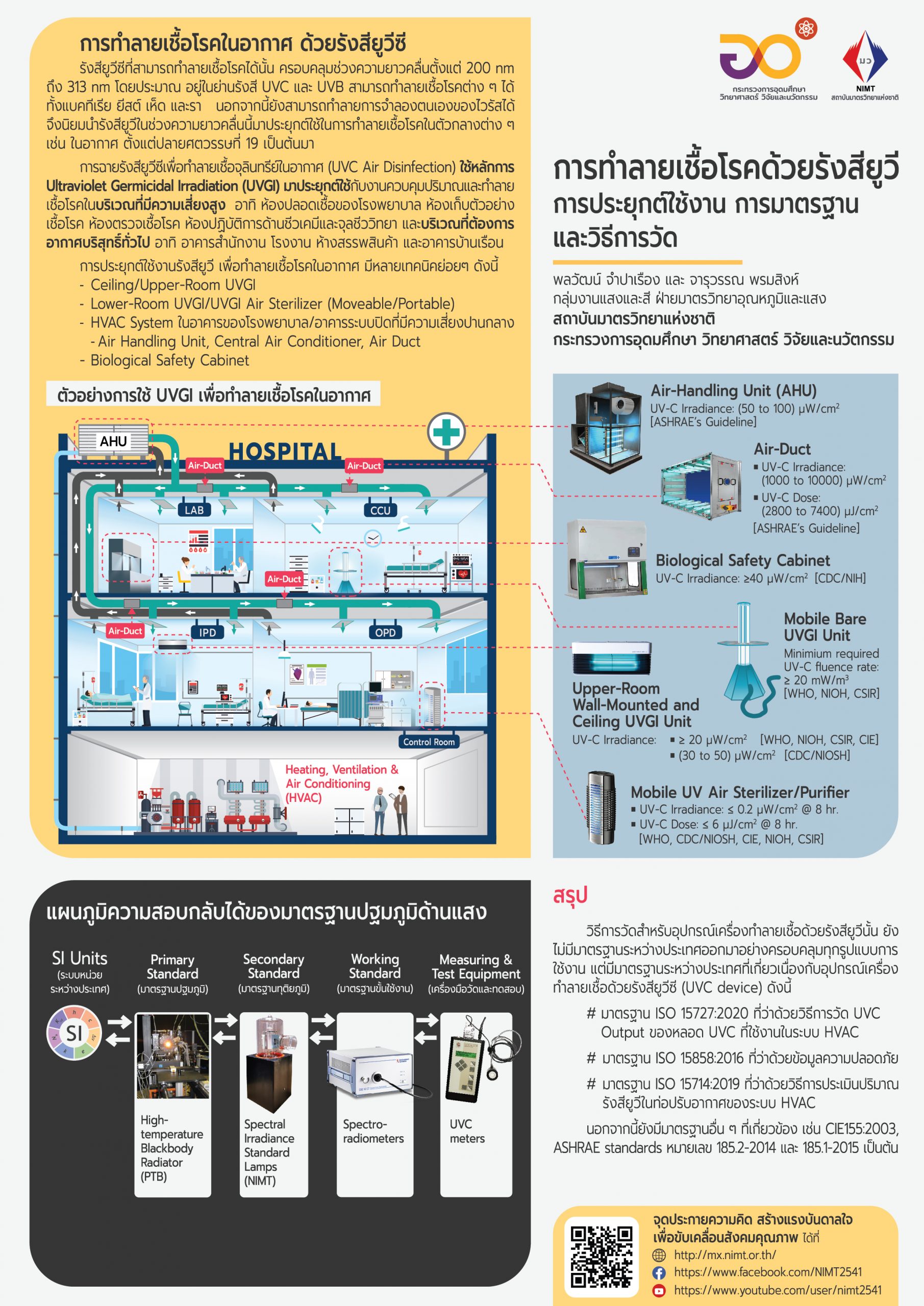 A4 Final Poster UV Air Disinfection scaled