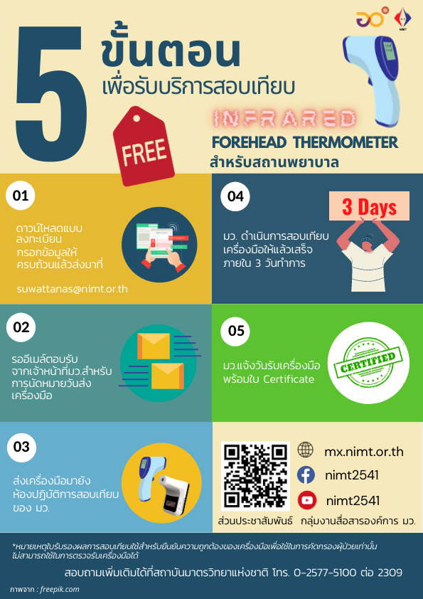 Infographic แก้ไข