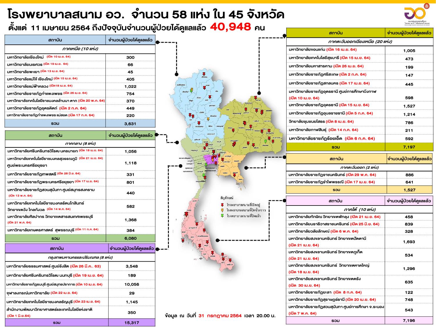 โรงพยาบาลสนาม อว. 1 08 2564 7